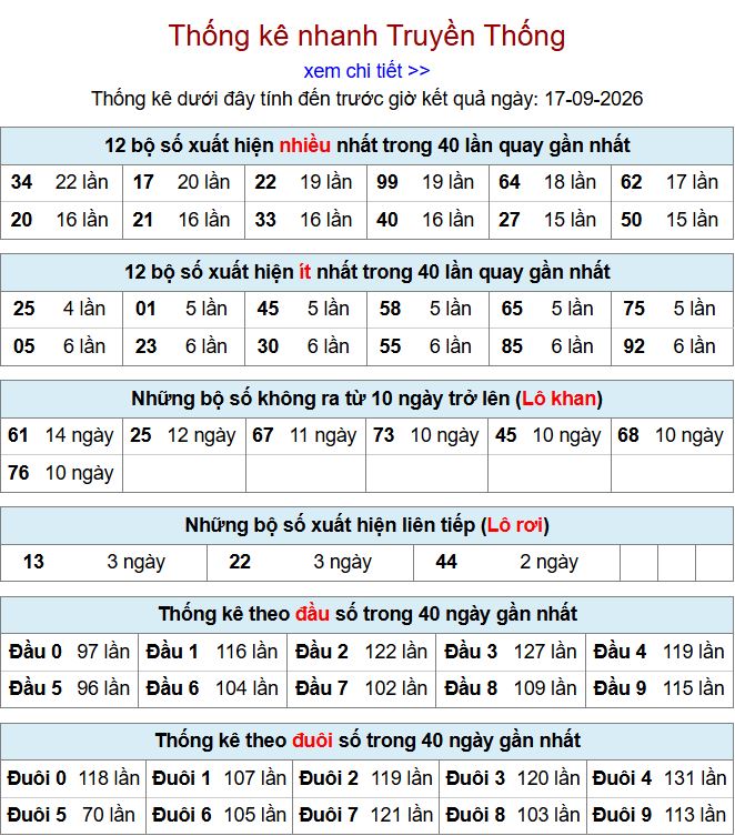 thong ke xsmb 17-9-2026
