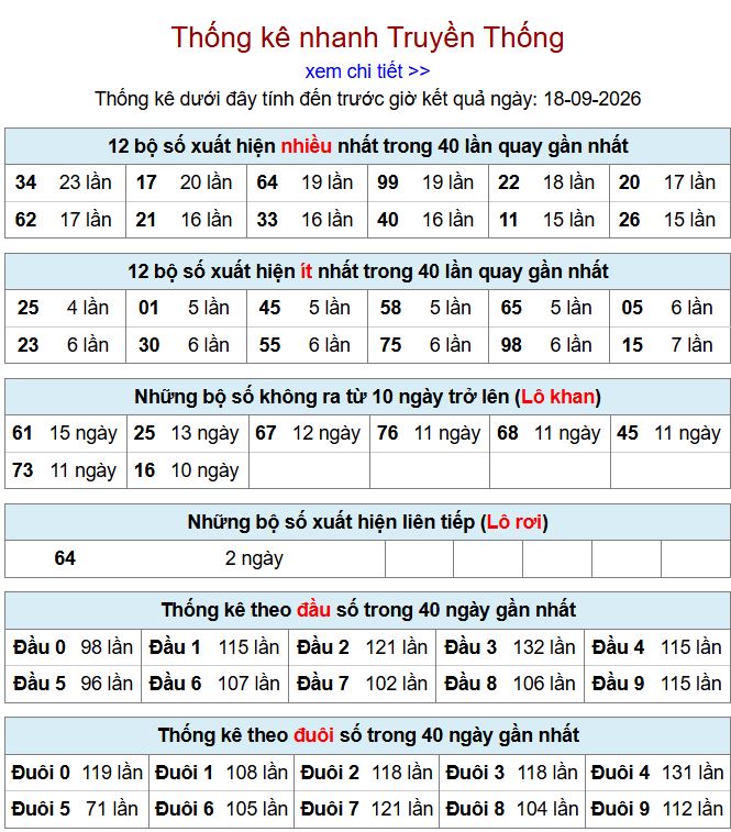 Thống kê xsmb 18-9-2026 chi tiết nhất. thong ke xsmb 18-9-2026