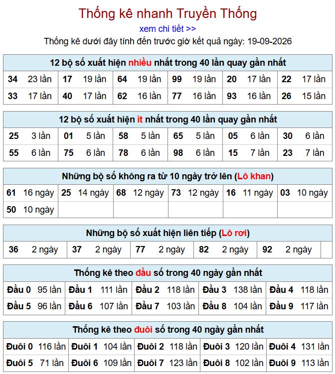 thong ke xsmb 19-9-2026