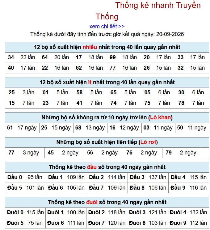 Thống kê xsmb 20-9-2026 chi tiết nhất. thong ke xsmb 20-9-2026