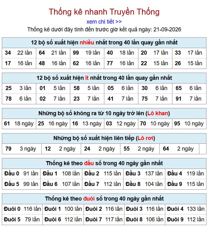 Thống kê xsmb 21-9-2026 chi tiết nhất. thong ke xsmb 21-9-2026