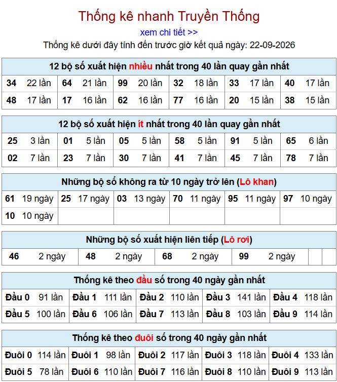 thong ke xsmb 22-9-2026