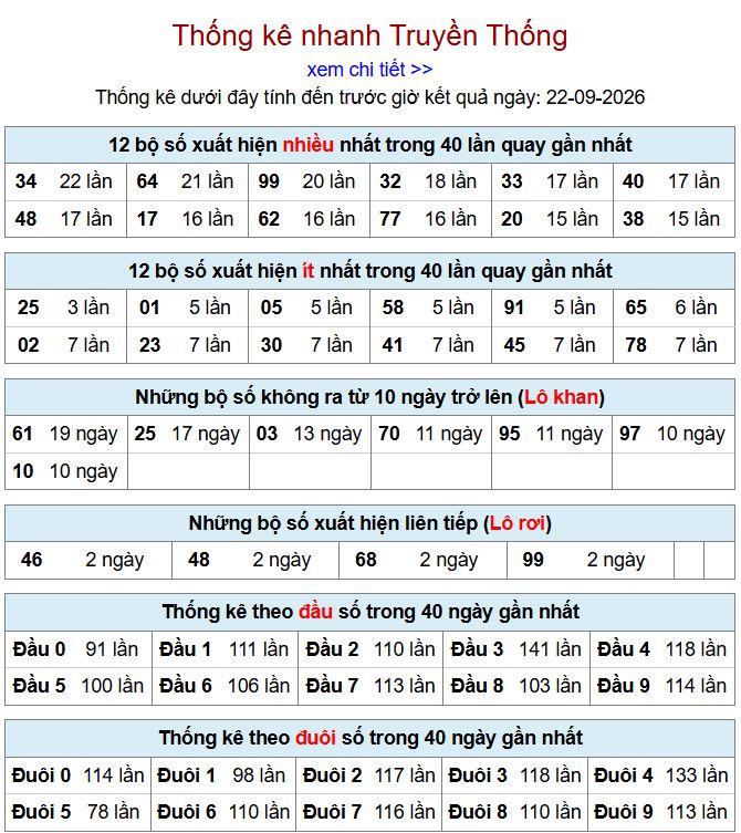 thong ke xsmb 23-9-2026