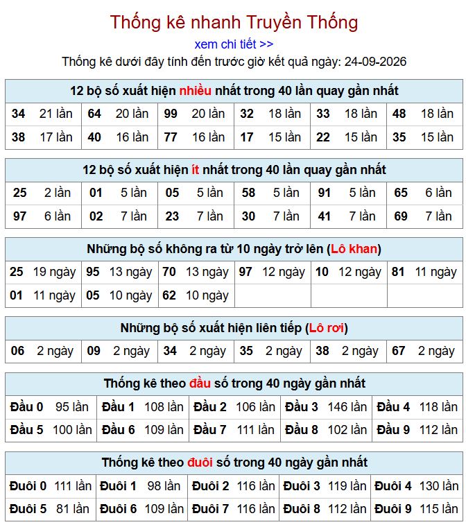 Thống kê xsmb 24-9-2026 chi tiết nhất. thong ke xsmb 24-9-2026