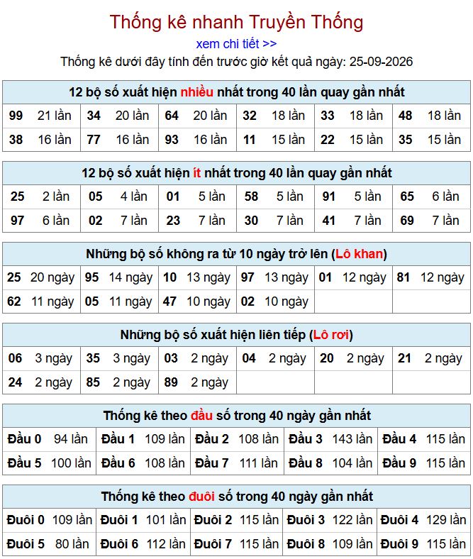 Thống kê xsmb 25-9-2026 chi tiết nhất. thong ke xsmb 25-9-2026