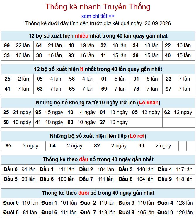thong ke xsmb 26-9-2026