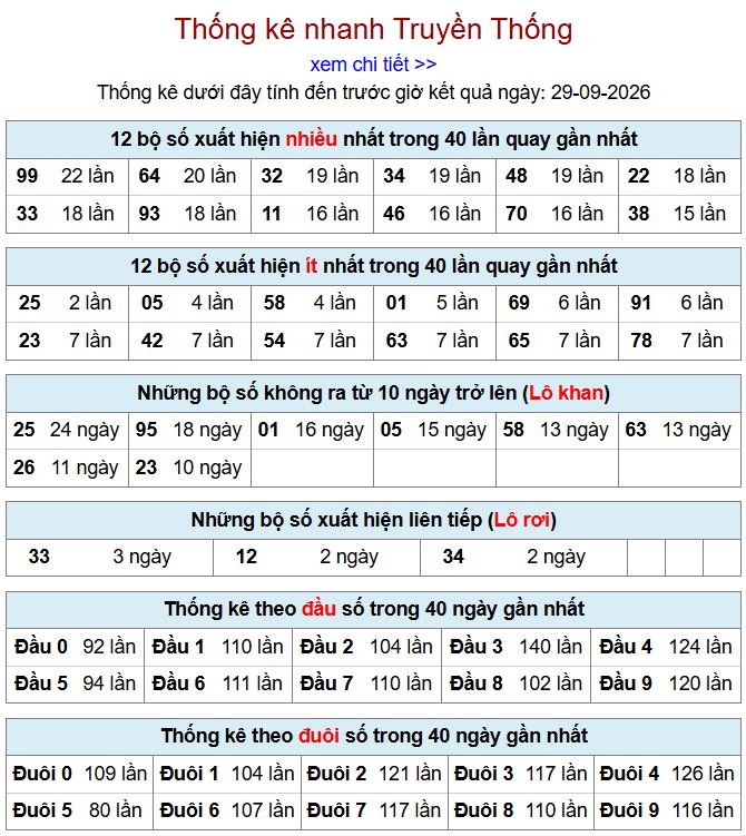 thong ke xsmb 29-9-2026