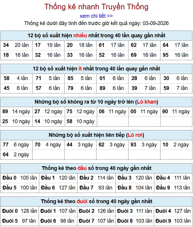 thong ke xsmb 3-9-2026