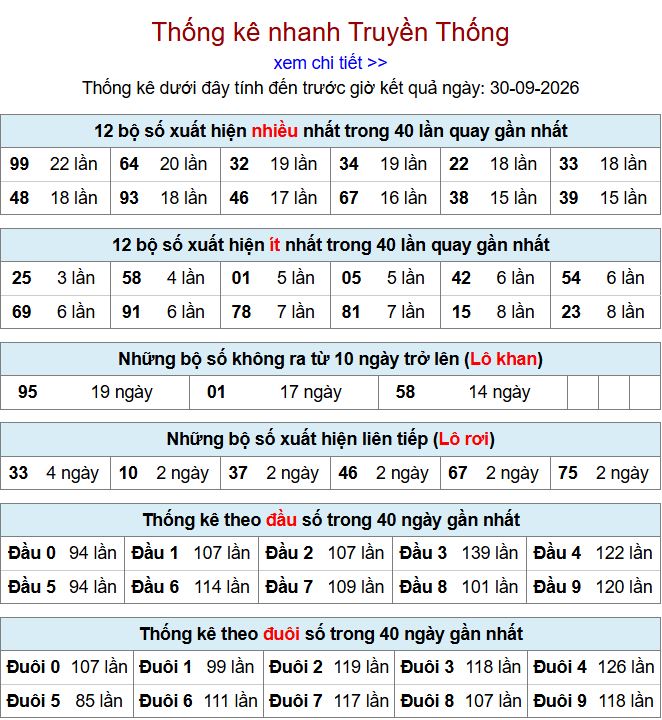Thống kê xsmb 30-9-2026 chi tiết nhất. thong ke xsmb 30-9-2026