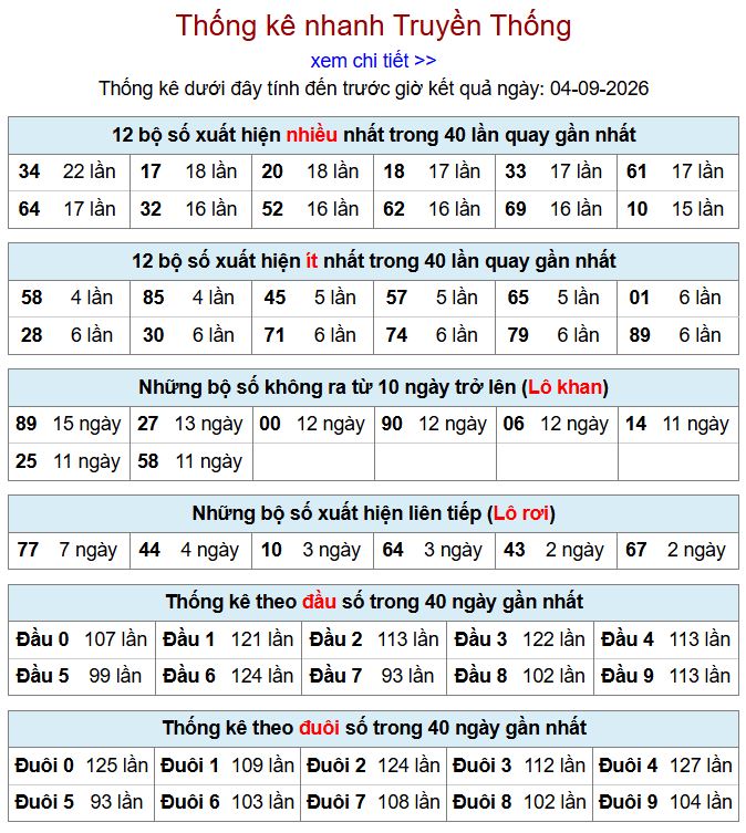 thong ke xsmb 4-9-2026