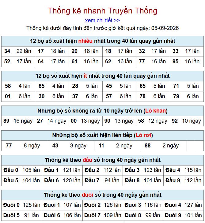 thong ke xsmb 5-9-2026