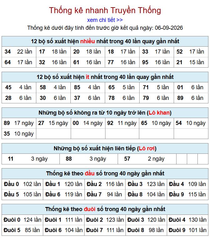 thong ke xsmb 6-9-2026