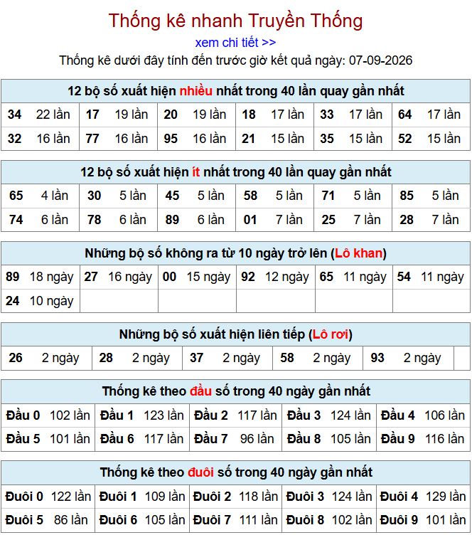 Thống kê xsmb 7-9-2026 chi tiết nhất. thong ke xsmb 7-9-2026