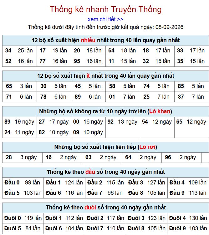 thong ke xsmb 8-9-2026
