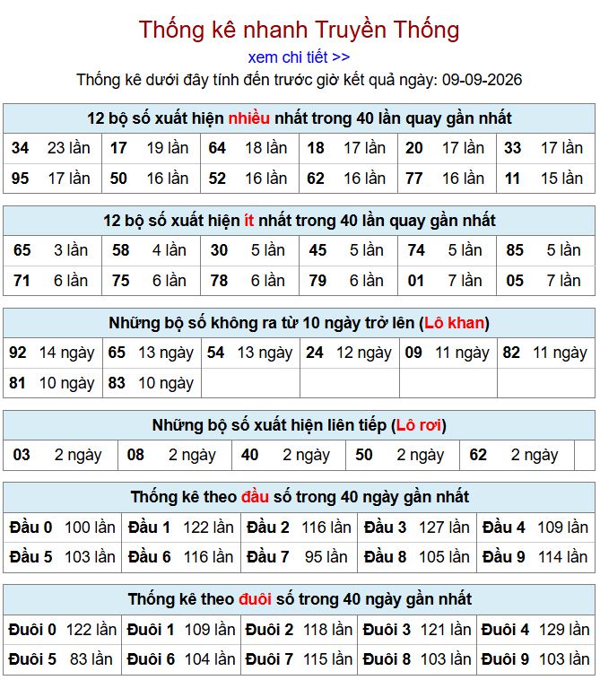 Thống kê xsmb 9-9-2026 chi tiết nhất. thong ke xsmb 9-9-2026