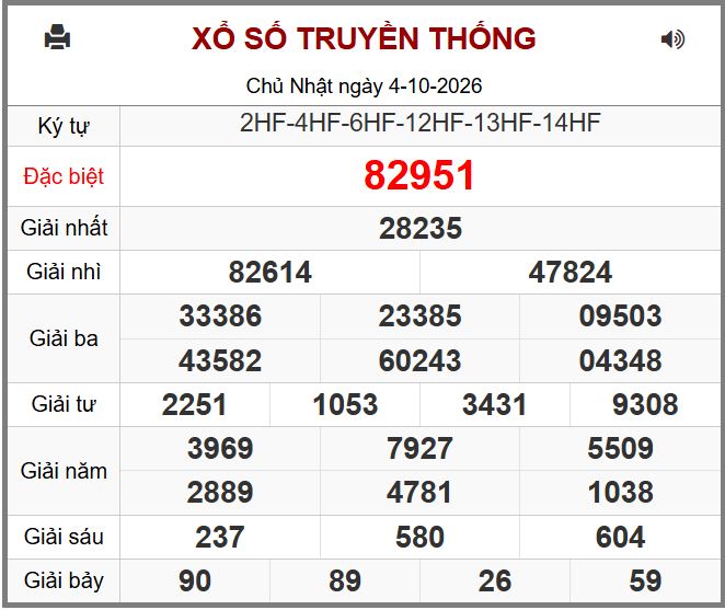 Du doan ket qua xsmb hôm nay ngay 5-10-2026 chinh xac nhat