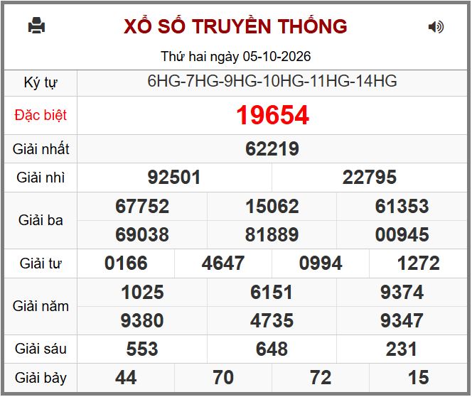 Du doan ket qua xsmb hôm nay ngay 6-10-2026 chinh xac nhat