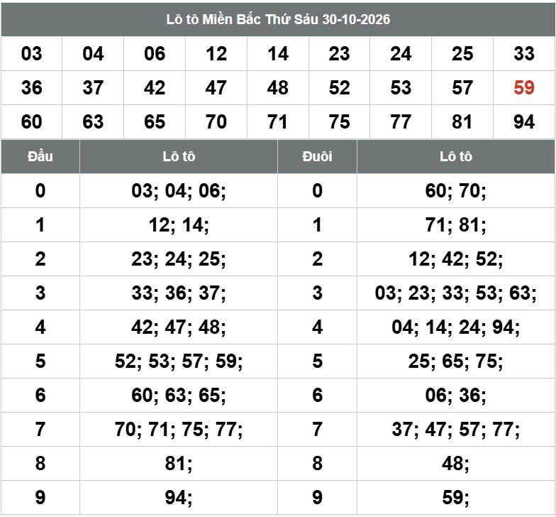 Phan tich kqxsmb 31-10-2026