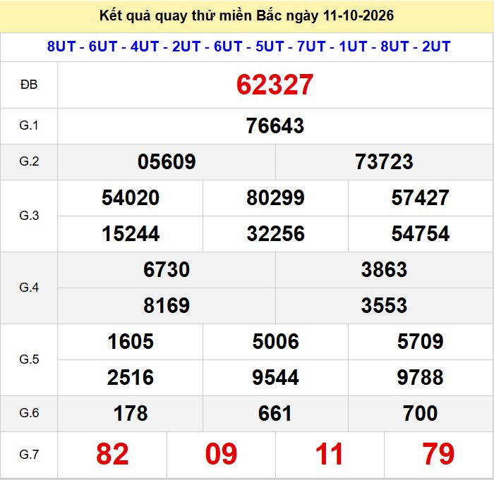 Quay thử xsmb hôm nay ngày 11-10-2026. Quay thu xsmb 11-10-2026