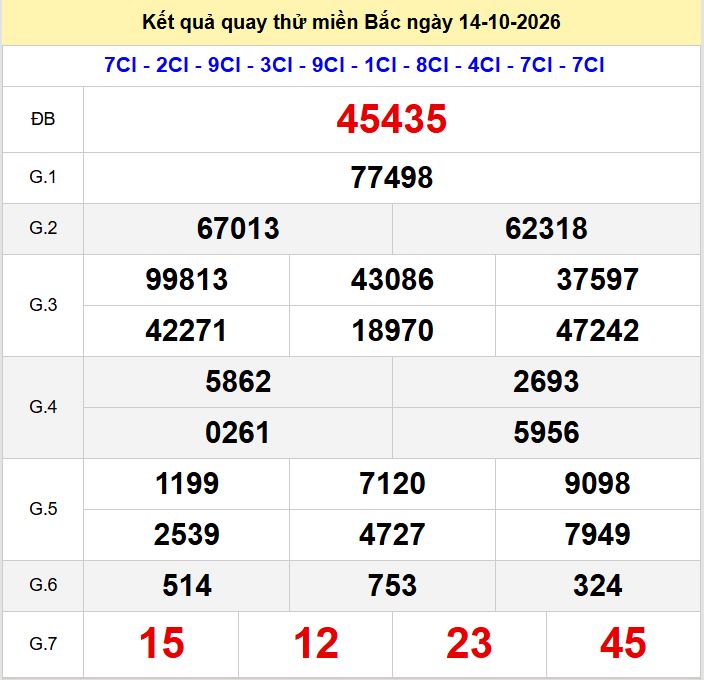 Quay thử xsmb hôm nay ngày 14-10-2026. Quay thu xsmb 14-10-2026