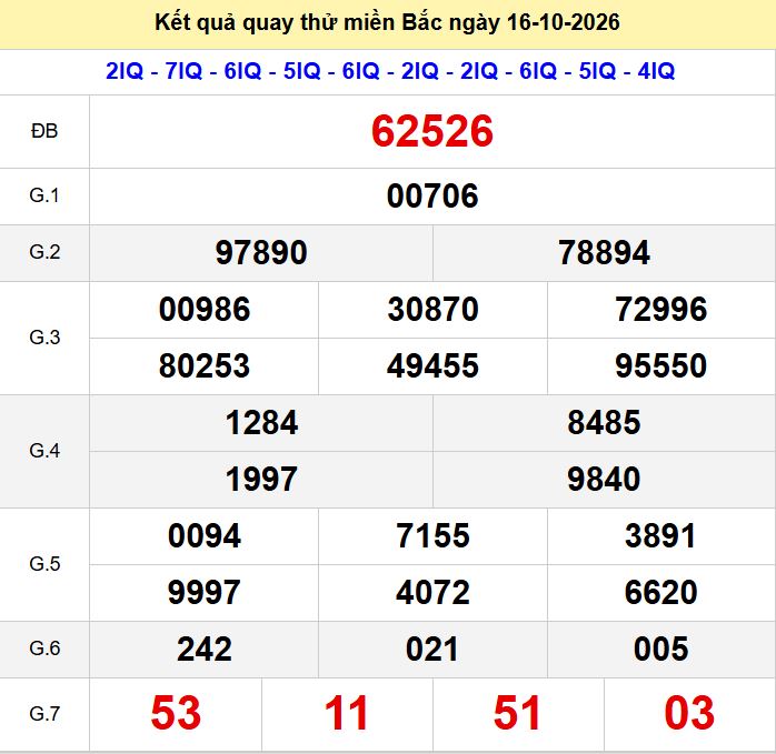 Quay thử xsmb hôm nay ngày 16-10-2026. Quay thu xsmb 16-10-2026