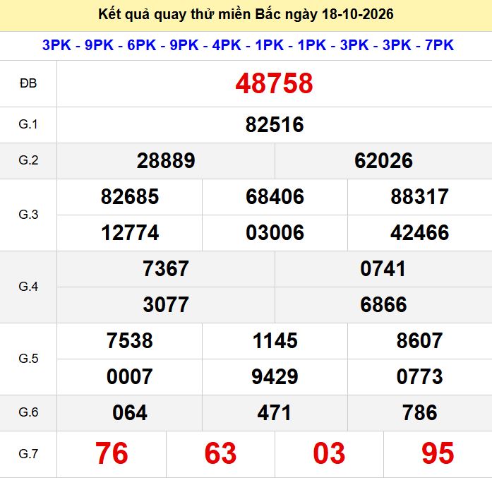 Quay thu xsmb 18-10-2026
