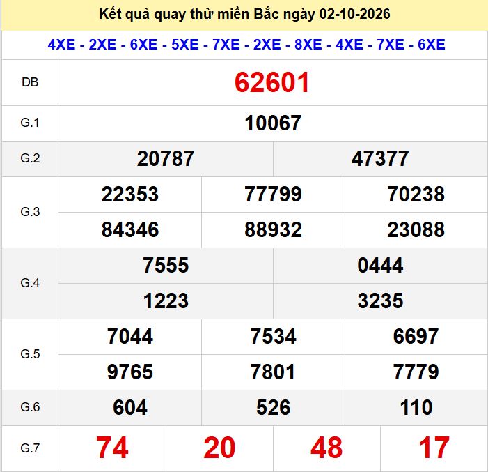 Quay thu xsmb 2-10-2026