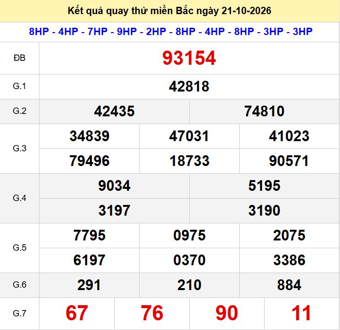 Quay thu xsmb 21-10-2026