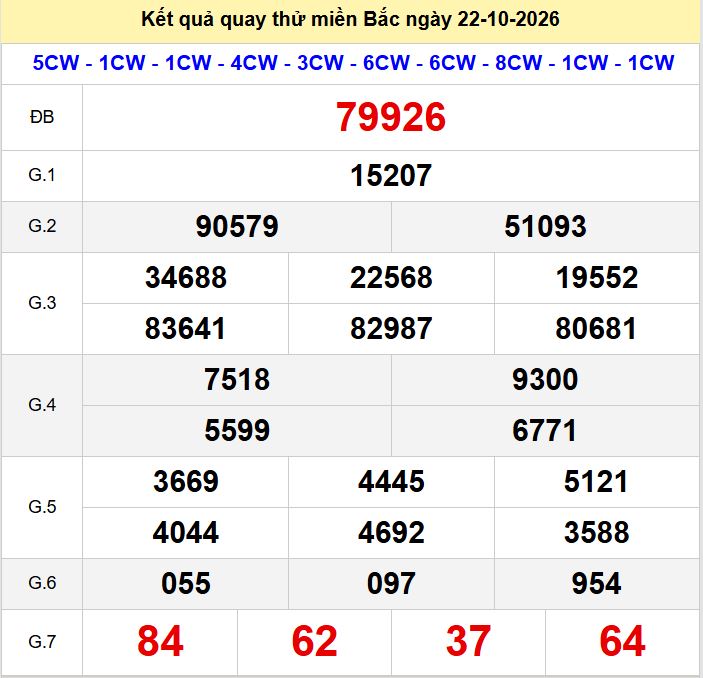 Quay thu xsmb 22-10-2026