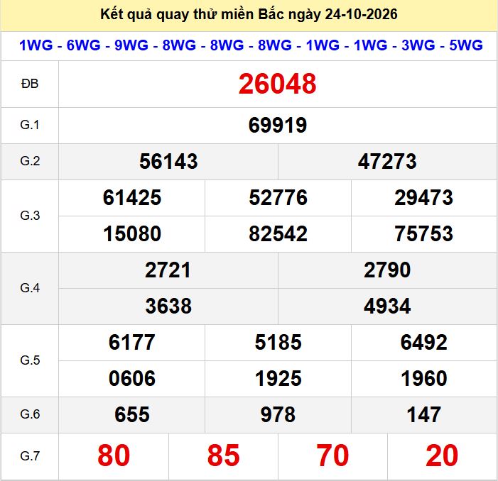 Quay thử xsmb hôm nay ngày 24-10-2026. Quay thu xsmb 24-10-2026