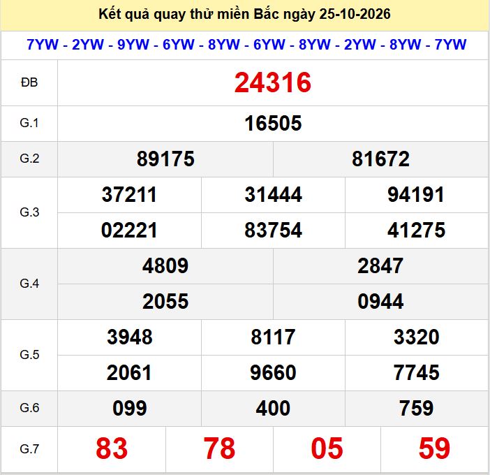Quay thu xsmb 25-10-2026
