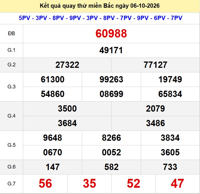 Quay thu xsmb 6-10-2026