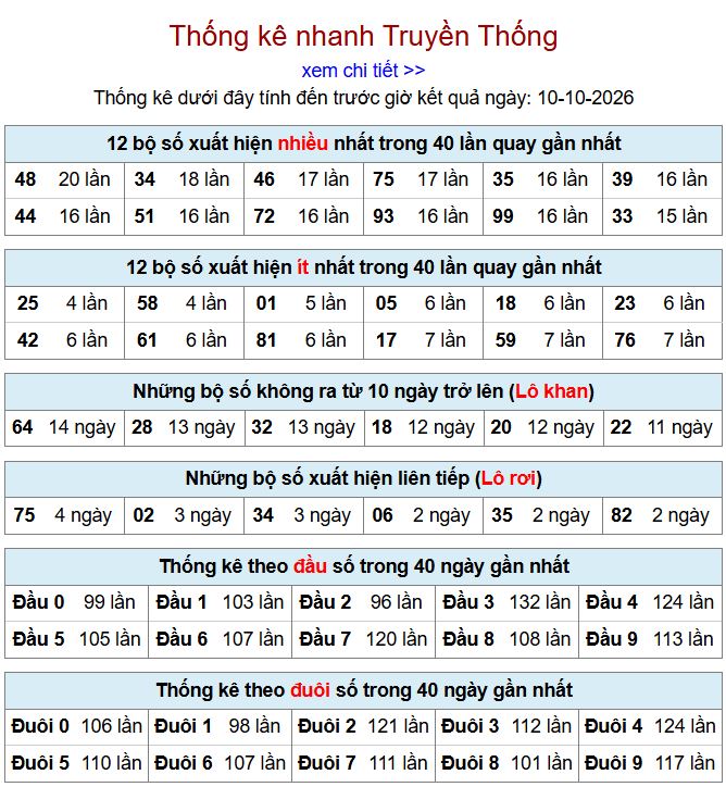 Thống kê xsmb 10-10-2026 chi tiết nhất. thong ke xsmb 10-10-2026