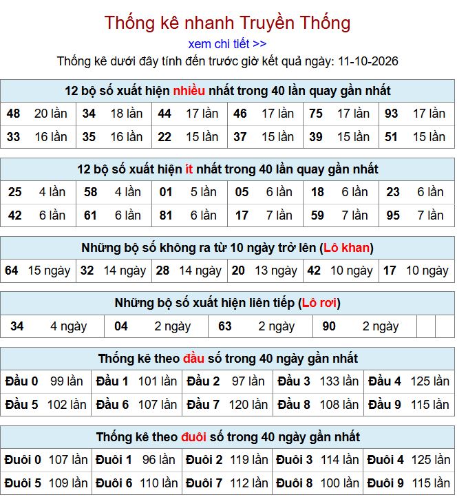 Thống kê xsmb 11-10-2026 chi tiết nhất. thong ke xsmb 11-10-2026