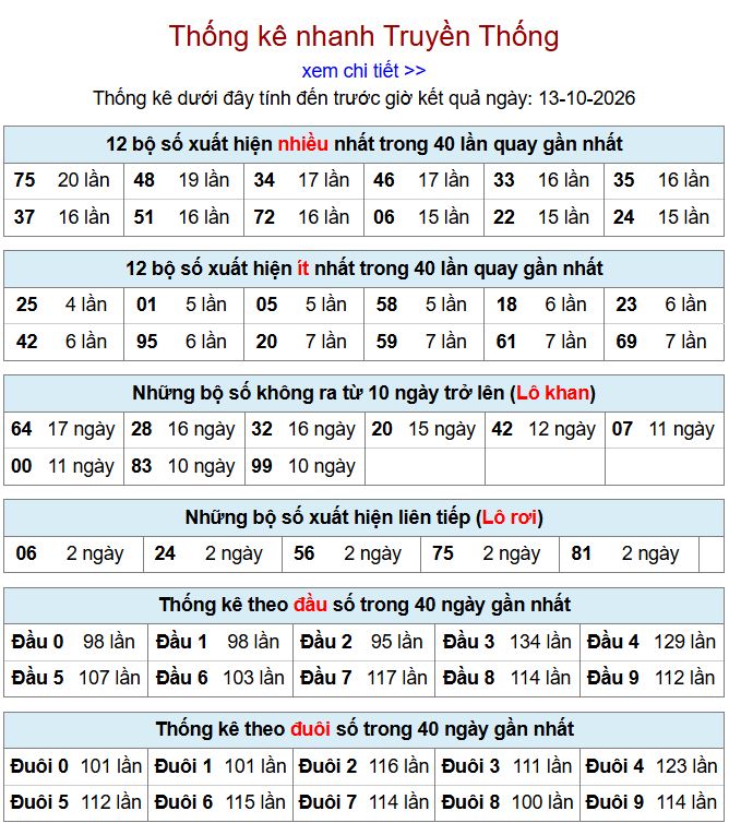 Thống kê xsmb 13-10-2026 chi tiết nhất. thong ke xsmb 13-10-2026
