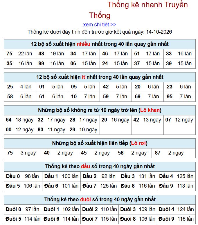 Thống kê xsmb 14-10-2026 chi tiết nhất. thong ke xsmb 14-10-2026