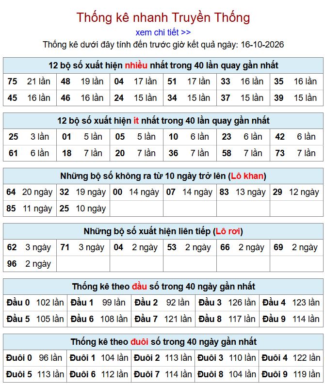 Thống kê xsmb 16-10-2026 chi tiết nhất. thong ke xsmb 16-10-2026