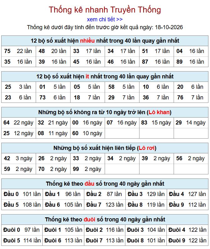 thong ke xsmb 18-10-2026