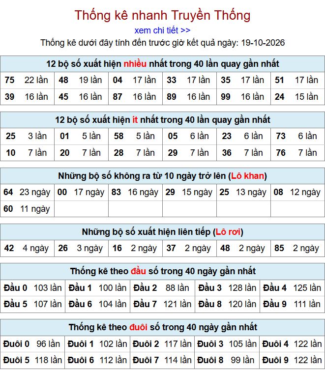 thong ke xsmb 19-10-2026
