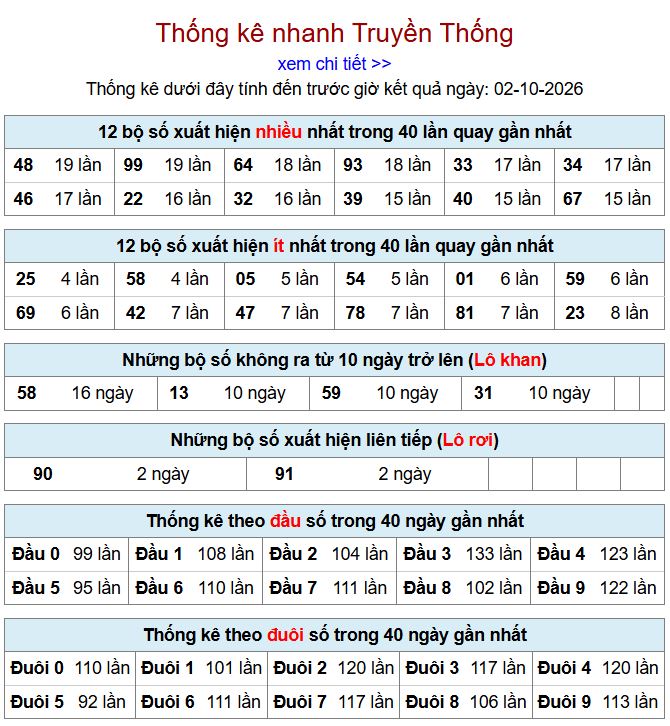 thong ke xsmb 2-10-2026