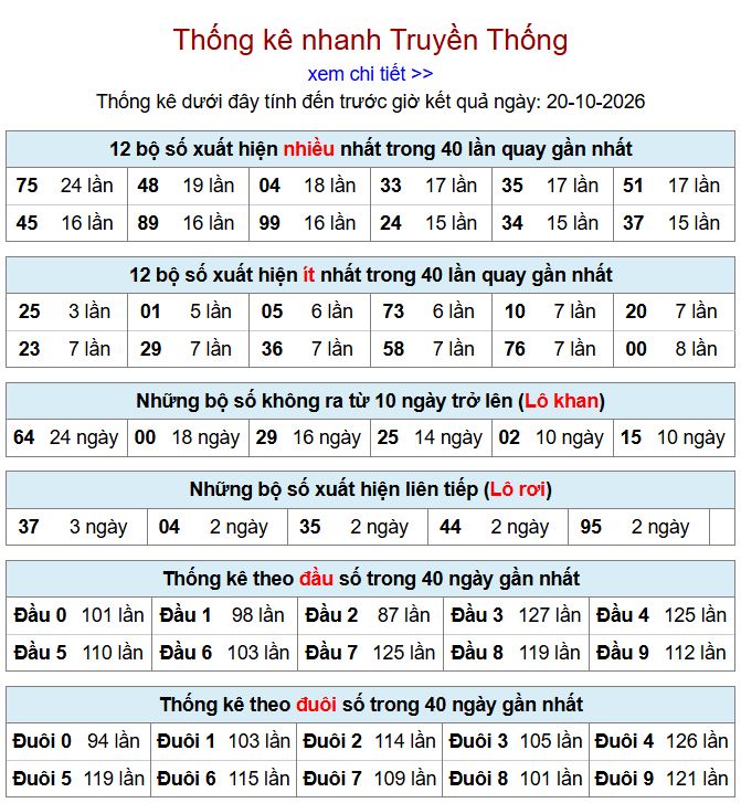 thong ke xsmb 20-10-2026