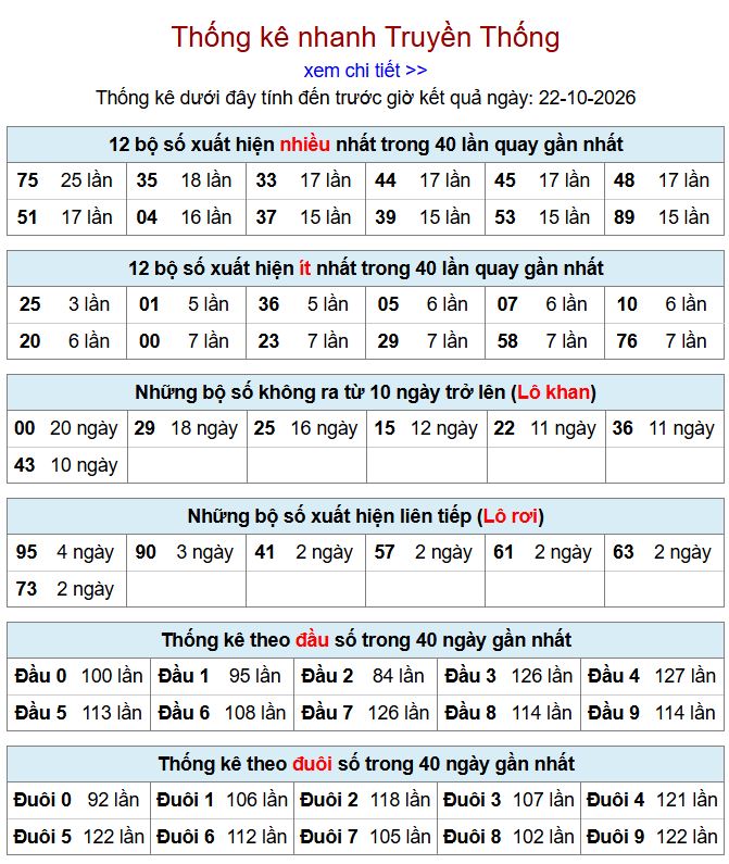 thong ke xsmb 22-10-2026