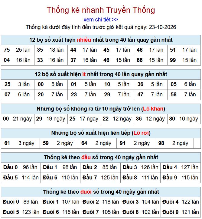 thong ke xsmb 23-10-2026