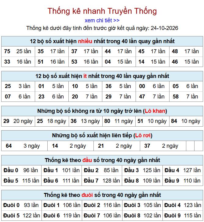 Thống kê xsmb 24-10-2026 chi tiết nhất. thong ke xsmb 24-10-2026