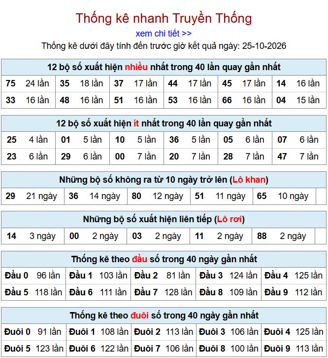 thong ke xsmb 25-10-2026