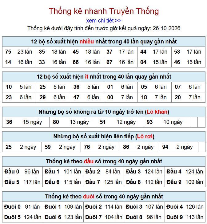 Thống kê xsmb 26-10-2026 chi tiết nhất. thong ke xsmb 26-10-2026