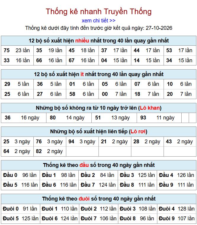 Thống kê xsmb 27-10-2026 chi tiết nhất. thong ke xsmb 27-10-2026