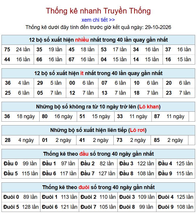 Thống kê xsmb 29-10-2026 chi tiết nhất. thong ke xsmb 29-10-2026