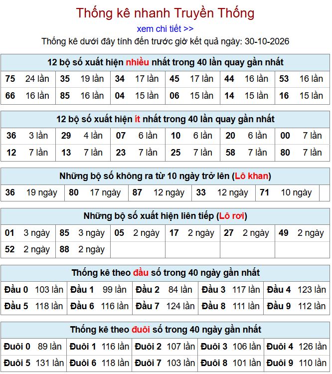 Thống kê xsmb 30-10-2026 chi tiết nhất. thong ke xsmb 30-10-2026