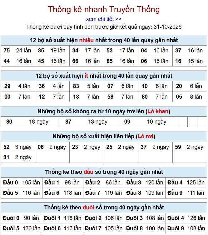 thong ke xsmb 31-10-2026